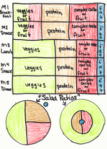 meal-chart